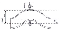 彎筦流量計(jì)(ji) 